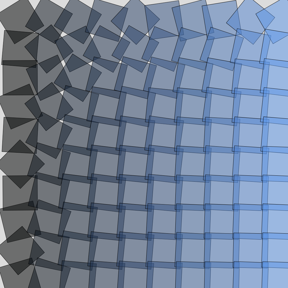 Controlled Rotational randomness